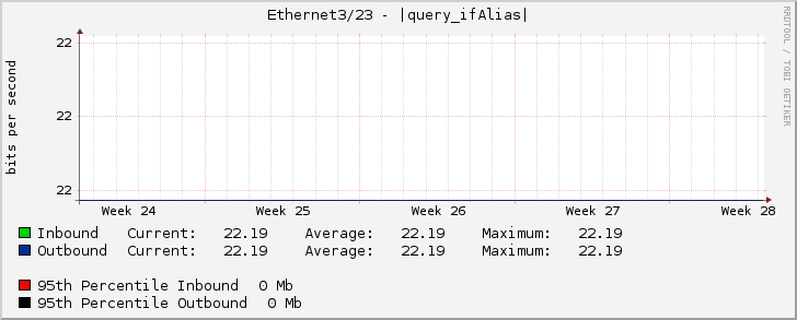 Ethernet3/23 - |query_ifAlias|