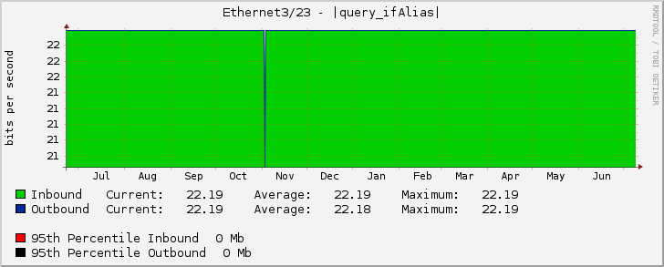 Ethernet3/23 - |query_ifAlias|