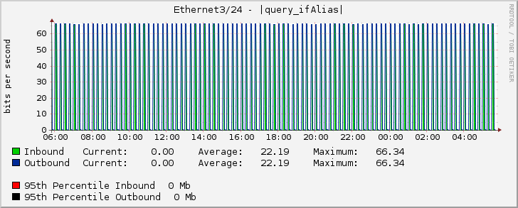 Ethernet3/24 - |query_ifAlias|