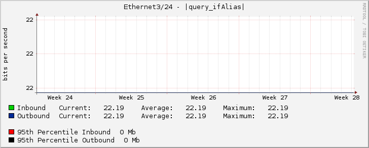 Ethernet3/24 - |query_ifAlias|