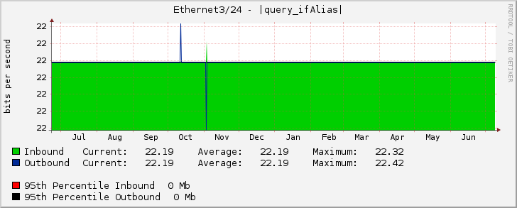 Ethernet3/24 - |query_ifAlias|