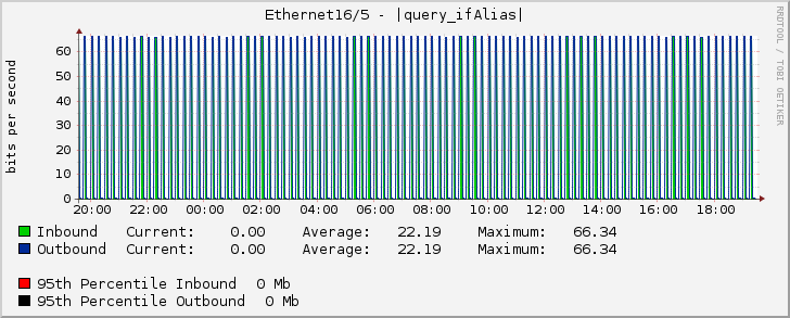 Ethernet16/5 - ++ Reserved for (WDX724637) TELSTRA 1 Gbps (AS4637) (FL.14) (L2)