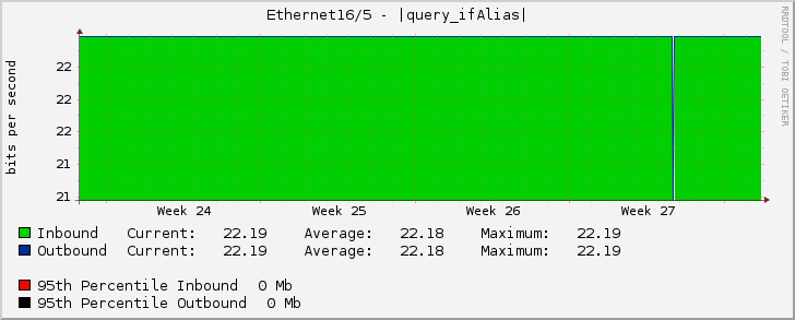 Ethernet16/5 - ++ Reserved for (WDX724637) TELSTRA 1 Gbps (AS4637) (FL.14) (L2)