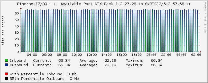 Ethernet17/30 - wait for terminate (WDX038705) KSC 1 Gbps (AS7693) (L2 Po1110) (