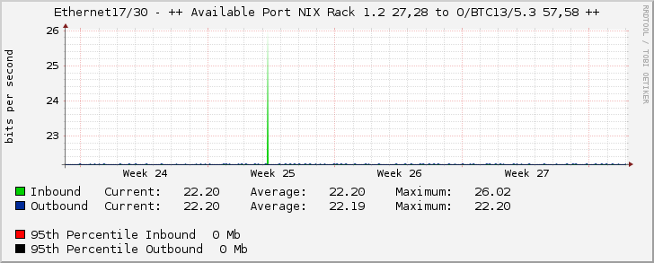 Ethernet17/30 - ++ Available Port NIX Rack 1.2 27,28 to O/BTC13/5.3 57,58 ++