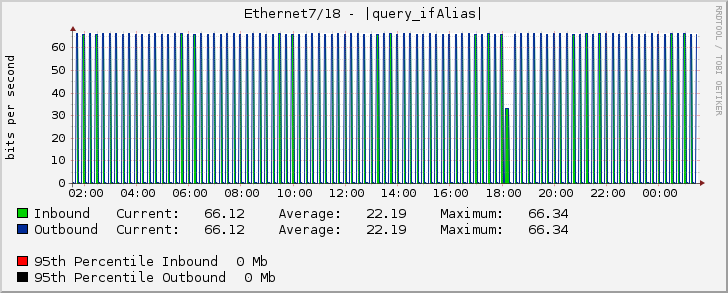 Ethernet7/18 - (3120000069) CAT IDC-BRK 10 Gbps (AS9335) (IDC FL.14) (LINK 1) [