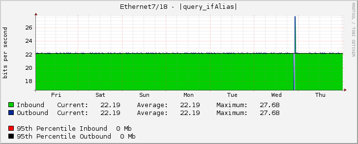 Ethernet7/18 - |query_ifAlias|