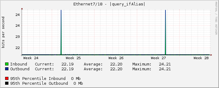 Ethernet7/18 - (3120000069) CAT IDC-BRK 10 Gbps (AS9335) (IDC FL.14) (LINK 1) [