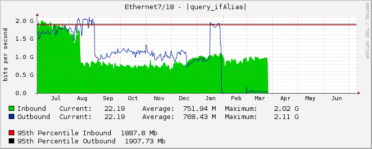 Ethernet7/18 - (3120000069) CAT IDC-BRK 10 Gbps (AS9335) (IDC FL.14) (LINK 1) [