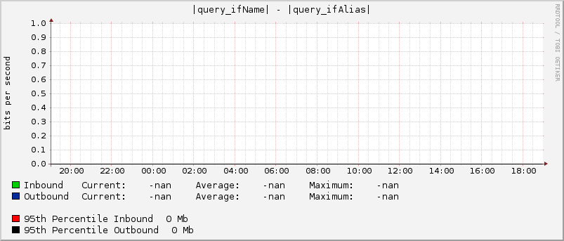 |query_ifName| - |query_ifAlias|
