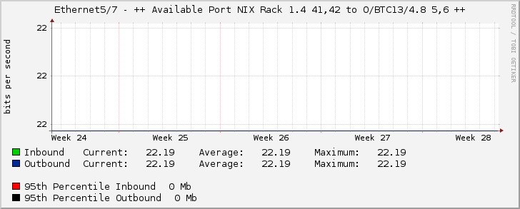 Ethernet5/7 - ++ Available Port NIX Rack 1.4 41,42 to O/BTC13/4.8 5,6 ++