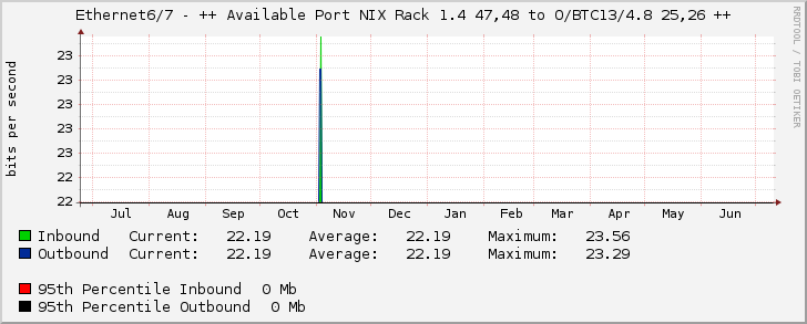 Ethernet6/7 - ++ Available Port NIX Rack 1.4 47,48 to O/BTC13/4.8 25,26 ++