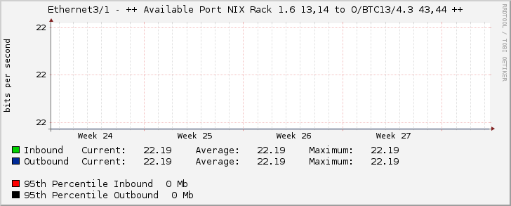 Ethernet3/1 - ++ Available Port NIX Rack 1.6 13,14 to O/BTC13/4.3 43,44 ++