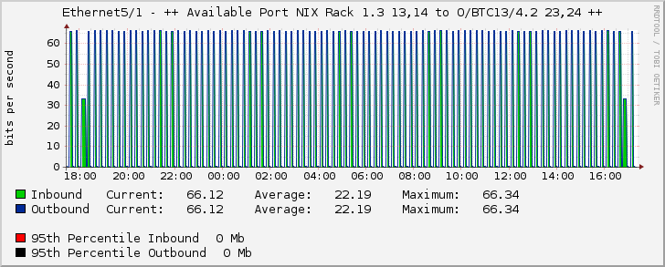 Ethernet5/1 - ++ Available Port NIX Rack 1.3 13,14 to O/BTC13/4.2 23,24 ++