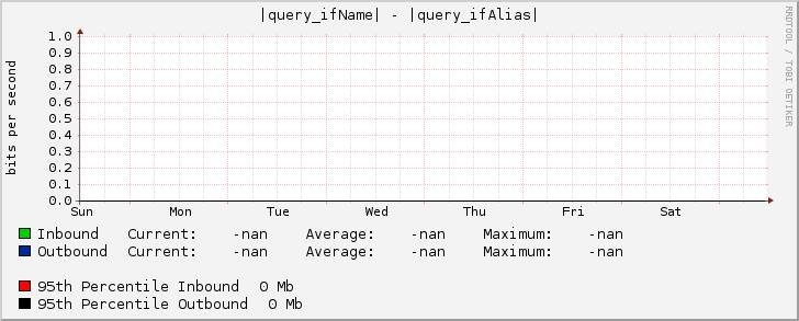 |query_ifName| - |query_ifAlias|