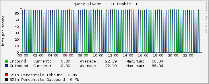 Ethernet1/7 - ++ Usable ++