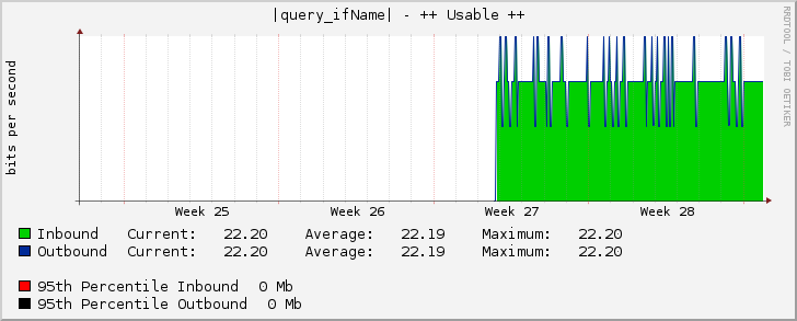 |query_ifName| - ++ Usable ++