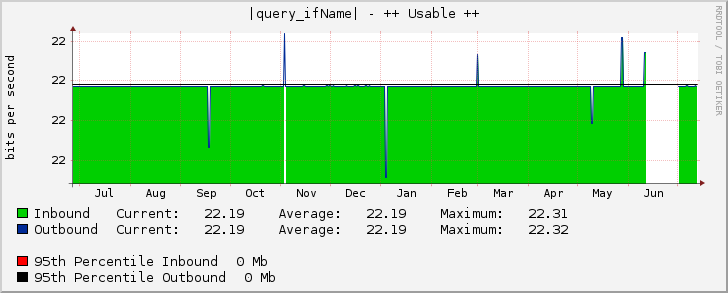 |query_ifName| - ++ Usable ++
