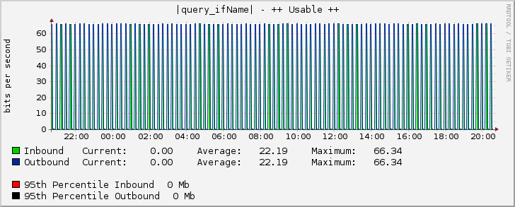 Ethernet1/8 - ++ Usable ++