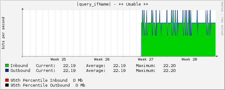 Ethernet1/8 - ++ Usable ++