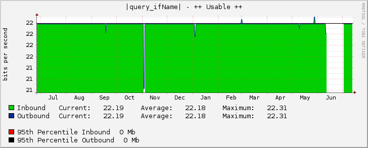 Ethernet1/8 - ++ Usable ++