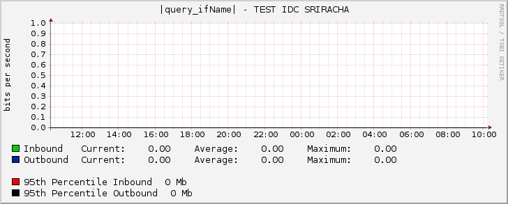 Ethernet2/8 - TEST IDC SRIRACHA