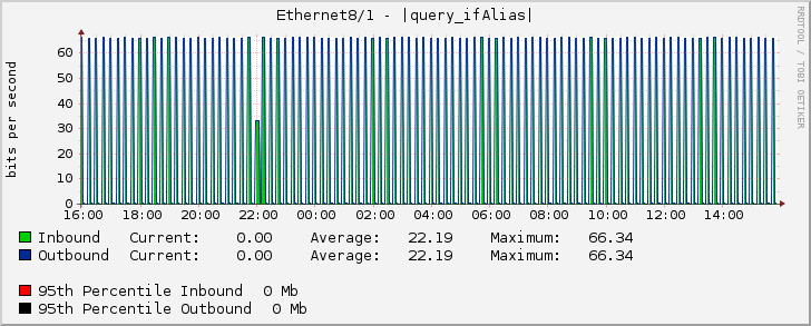 Ethernet8/1 - |query_ifAlias|