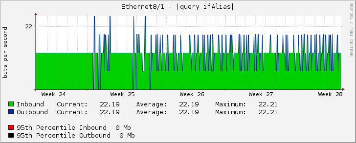 Ethernet8/1 - |query_ifAlias|