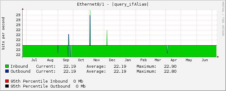 Ethernet8/1 - |query_ifAlias|