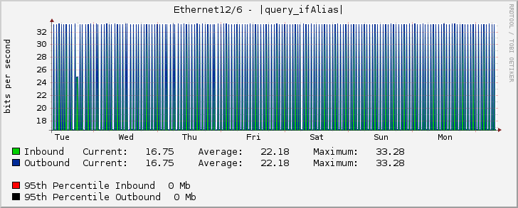 Ethernet12/6 - (3120000080) NEXT ROUTE 10 Gbps (AS139014) (IDC FL.14) [61.19.60