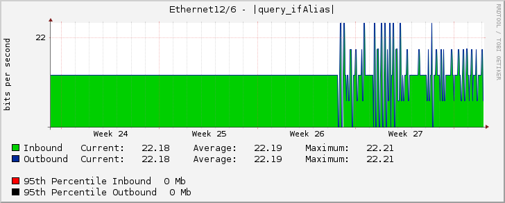 Ethernet12/6 - (3120000080) NEXT ROUTE 10 Gbps (AS139014) (IDC FL.14) [61.19.60