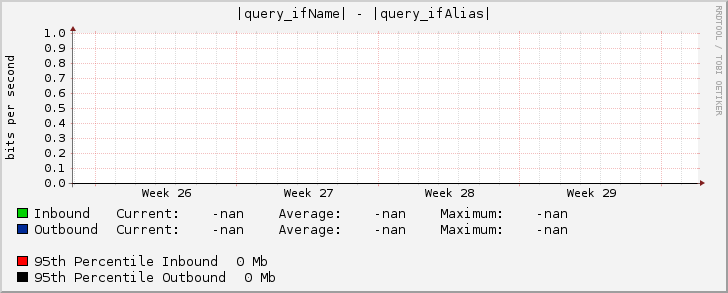 |query_ifName| - |query_ifAlias|