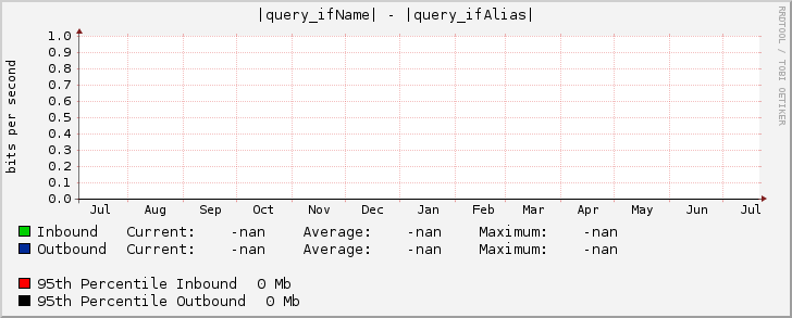 |query_ifName| - |query_ifAlias|