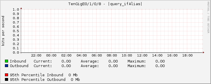 TenGigE0/1/0/8 - |query_ifAlias|