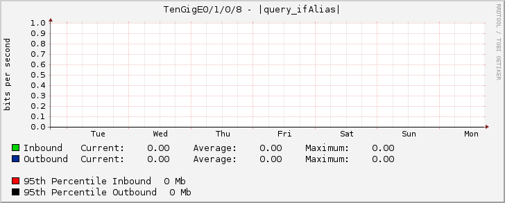 TenGigE0/1/0/8 - |query_ifAlias|