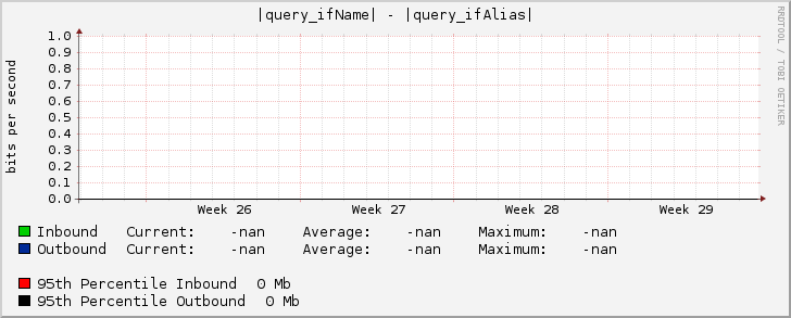 |query_ifName| - |query_ifAlias|