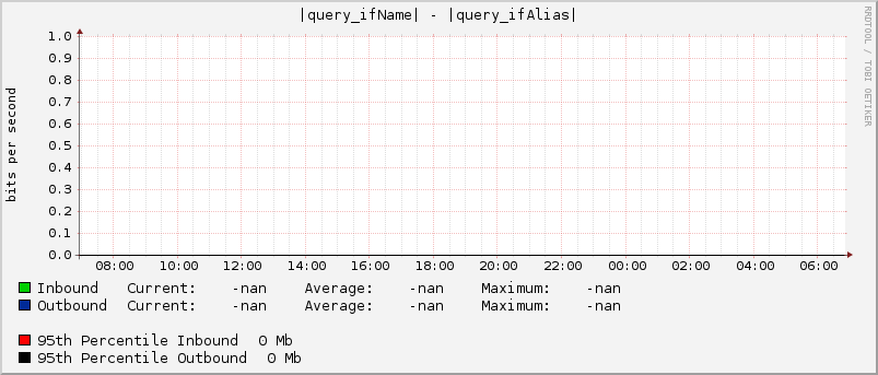 |query_ifName| - |query_ifAlias|