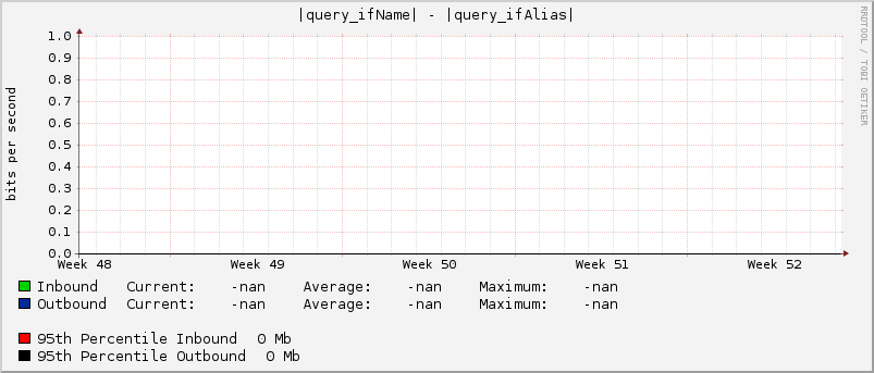 |query_ifName| - |query_ifAlias|