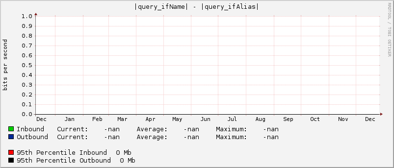 |query_ifName| - |query_ifAlias|