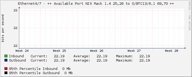 Ethernet4/7 - ++ Available Port NIX Rack 1.4 25,26 to O/BTC13/6.1 69,70 ++