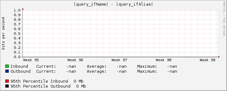 |query_ifName| - |query_ifAlias|