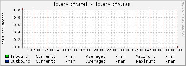 |query_ifName| - |query_ifAlias|