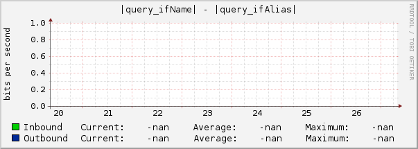 |query_ifName| - |query_ifAlias|