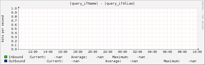 |query_ifName| - |query_ifAlias|