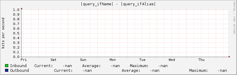 |query_ifName| - |query_ifAlias|