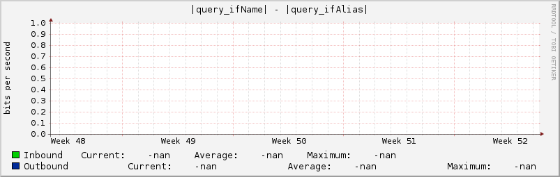 |query_ifName| - |query_ifAlias|