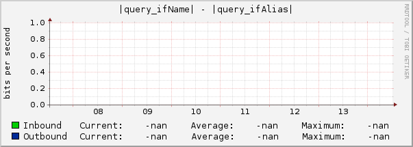 |query_ifName| - |query_ifAlias|