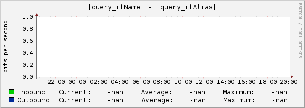 |query_ifName| - |query_ifAlias|