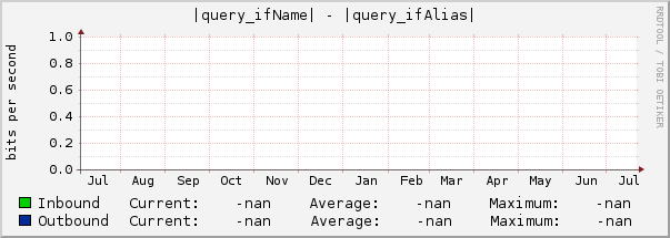 |query_ifName| - |query_ifAlias|