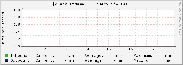 |query_ifName| - |query_ifAlias|